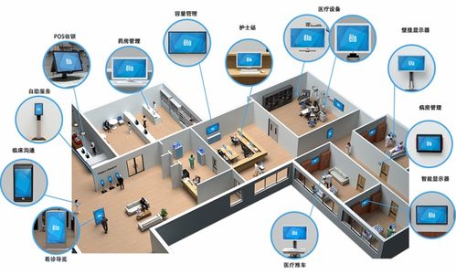 Elo 以专业技术重塑医疗交互未来 信息技术咨询服务引领智慧医疗革新