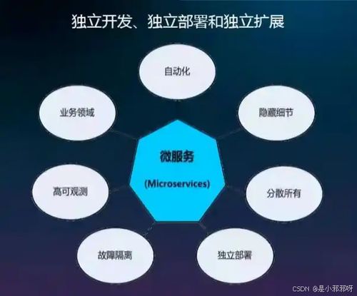 微服务架构 使用场景与系统架构设计